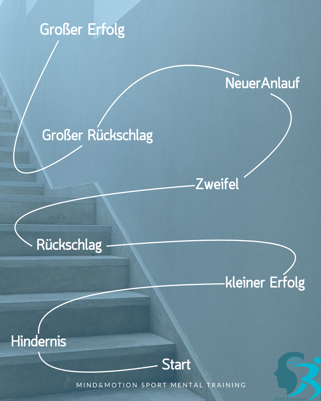 Erfolgstreppe Eichenholz mit Keilzinkung
